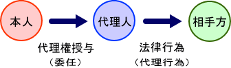�㗝